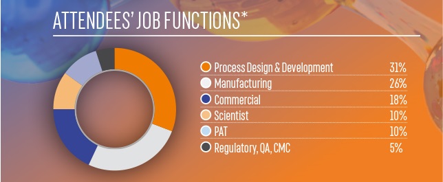 Attendee job functions Attendee job functions