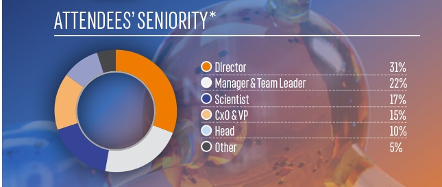 Attendee seniority Attendee seniority