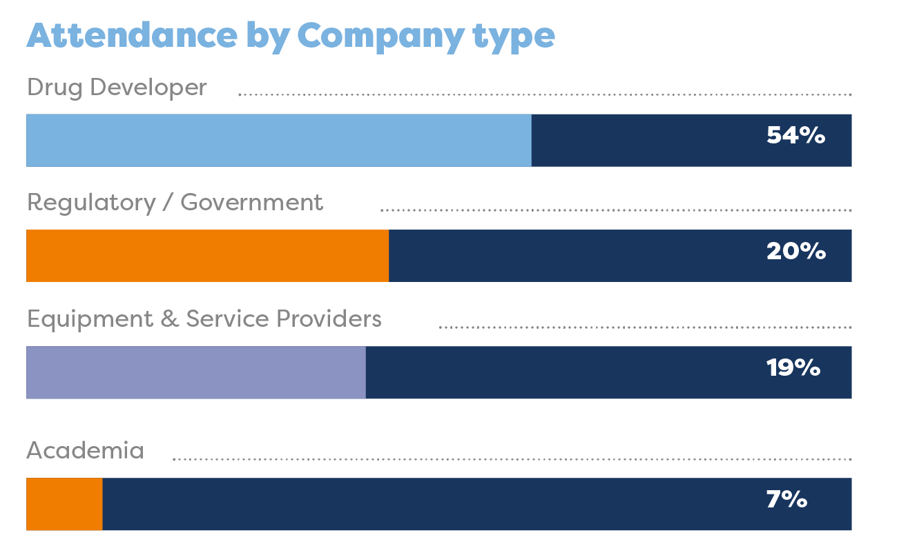 Company type