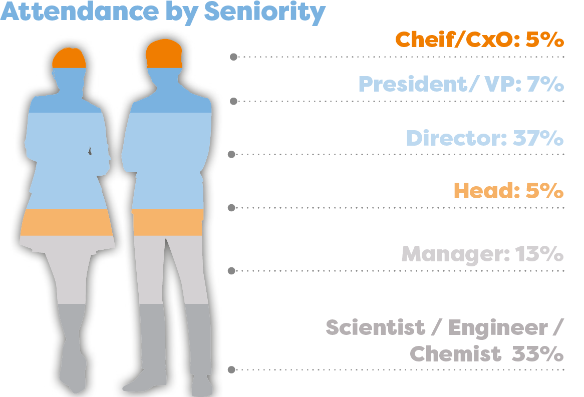 Seniority